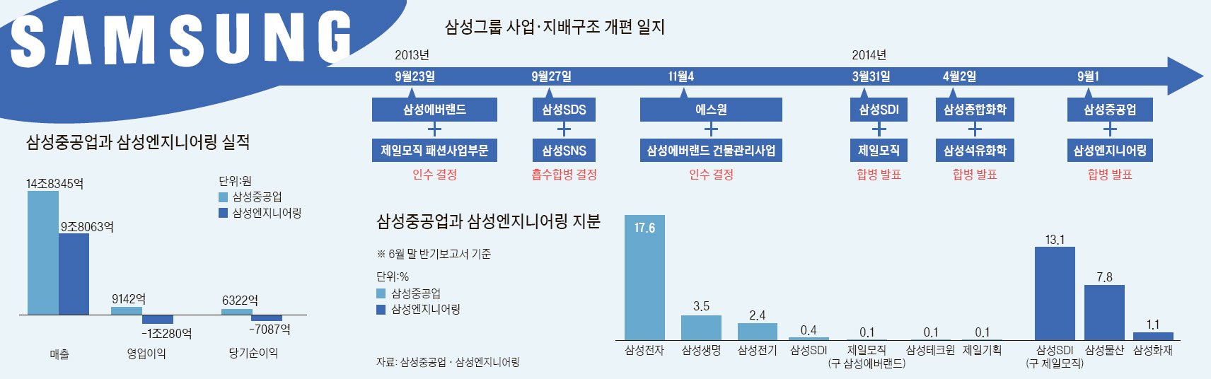 골든타임 놓치면 끝