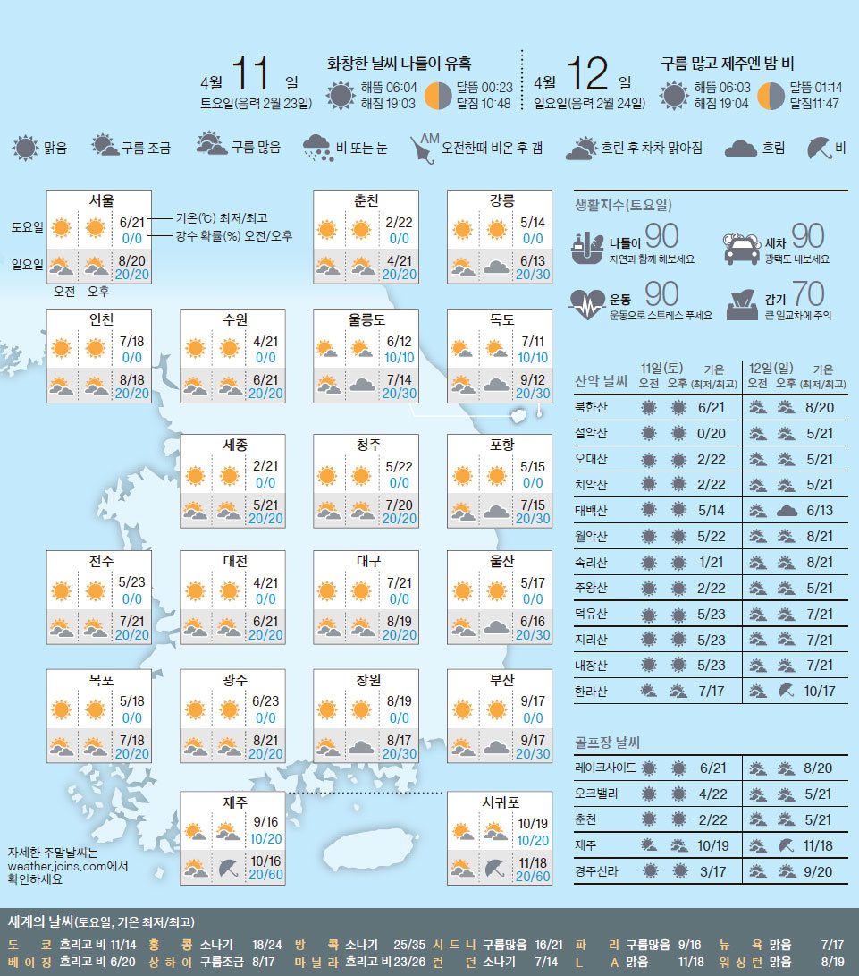 주말의 날씨] 4월 11일 | 중앙일보