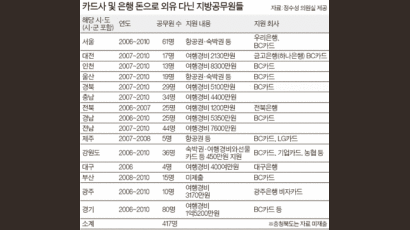 공무원 ‘공짜 해외여행’도 문제 없다?