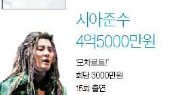 조승우 14억4000만원 … 뮤지컬 출연료 신기록