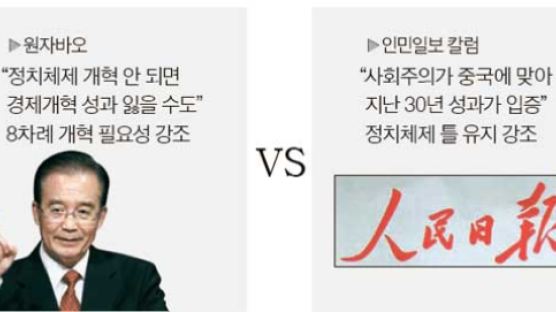 [뉴스분석] 인민일보, 원자바오 개혁론에 반기