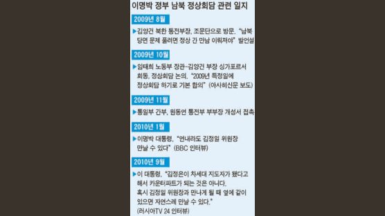 국정원, 남북 정상회담 성사 위해 물밑에서 움직이나