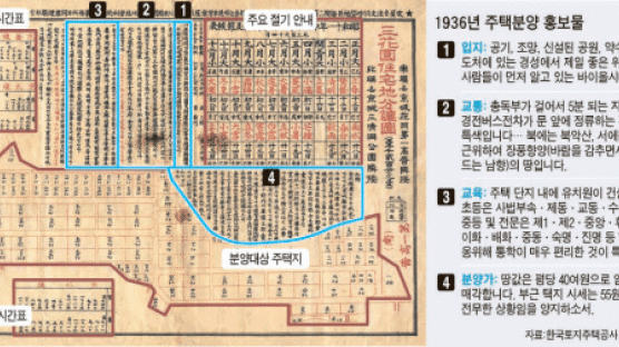 70여 년 전 주택 분양광고 ‘교육·교통’ 강조…요즘과 똑같네