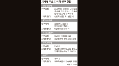 천안학·호남학 … 뿌리 탐구 ‘지역학’ 뿌리내린다