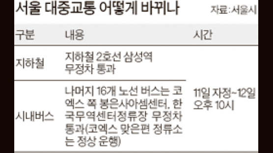 IT 등 서울 관광코스 23개 개발 … 시·강남구 ‘도시마케팅’ 나선다