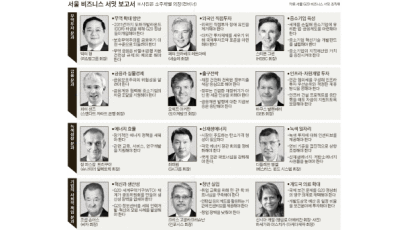 보쉬·도이체방크·노무라증권 … 세계 거물 CEO들 속속 입국