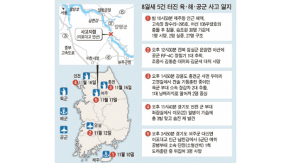 이번엔 육군이 … 남한강 도하훈련 보트 뒤집혀 3명 사망