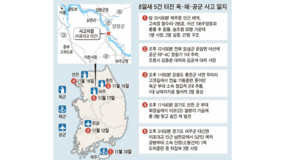 이번엔 육군이 … 남한강 도하훈련 보트 뒤집혀 3명 사망