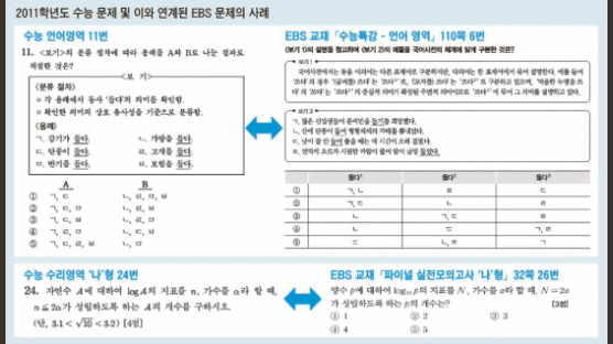 ‘EBS 연계 = 쉬운 수능’ 수험생들 기대 빗나갔다