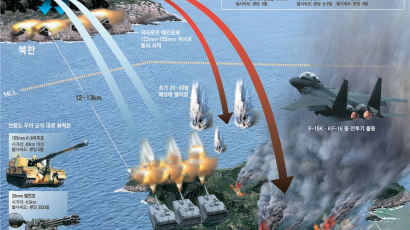 [연평도가 공격당했다] 북한, 52분간 해병부대·마을 겨냥해 무차별 포격 …