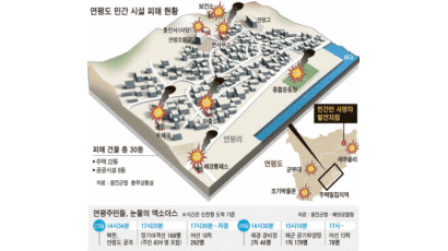 “어떻게 민간인까지 … 북한, 우리 민족 맞나” 분노