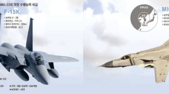 그날 F-15K와 미그-23 공중전 벌였다면 …