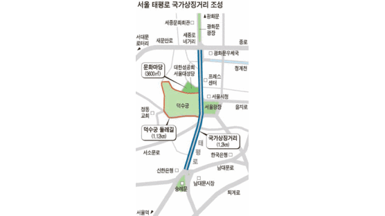 광화문~숭례문 2㎞ 구간 … 국가상징거리 본격 추진