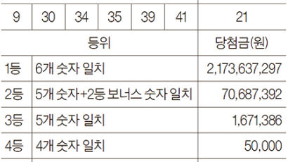 [로또 복권] 8월 5일 