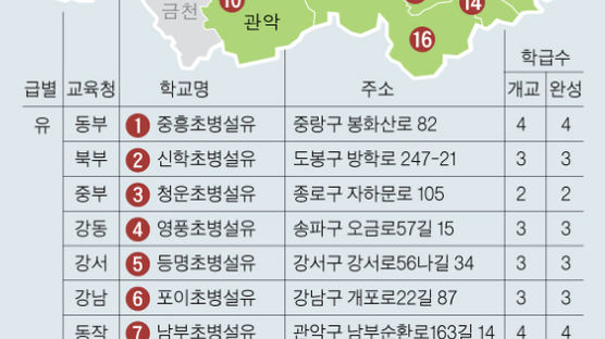 서울에 공립유치원 14곳, 학교 2곳 신설