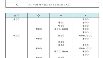 변절할 인물, 회색분자…"MBC 기자 성향분석표 문건 확인"