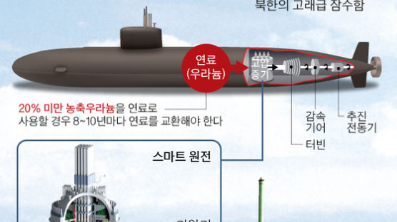 [김민석의 Mr. 밀리터리] 북한 SLBM 잠수함 킬러 핵잠수함 시급하다