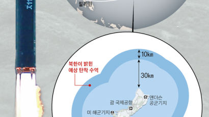 북 “일본 지나 1065초간 3356.7㎞ 비행” 괌 위협 액션플랜