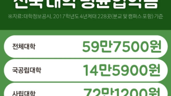 “4년제 국공립대 입학금 폐지할 듯” 