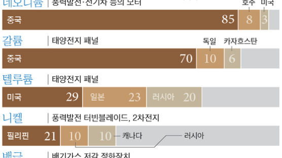 4차산업혁명, 세계 자원패권 지형도를 바꾸다 