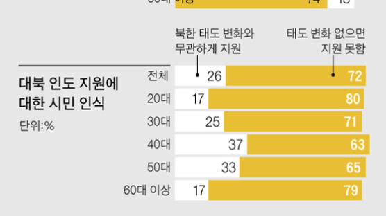 [장훈의 퍼스펙티브] 2030 “트럼프는 싫지만 미국은 좋아”