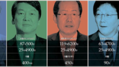 [대선자금분석]5.9 대선, 선거보조금 321억원 두 번 지급됐다