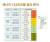 WWF 보고서에서 제시한 기준 시나리오와 재생에너지 보급 확대 시나리오 세 가지의 효과를 분석한 표. [자료 WWF]
