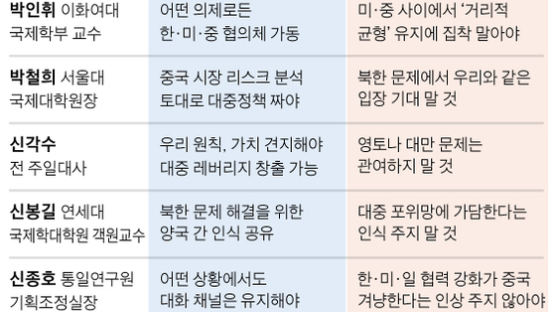 작년 사드 결정 직후 한·중 관계 최악 “25년 로맨스는 거품”