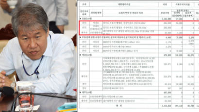 [공직자 재산]8·2 부동산 대책 설계자 김수현 수석 부동산은 5개월 간 5300만원 상승 
