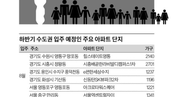 [J report] 강남은 ‘전세 대란’ 수도권은 ‘입주 대란’ 오나