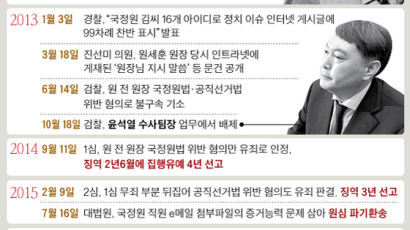 “2011년 SNS 문건 청와대 보고” … MB 향하는 검찰 칼날