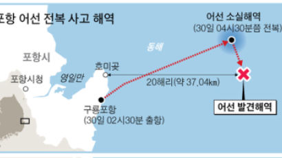 포항 구룡포 해상서 통발 어선 뒤집혀 … 4명 사망, 2명 실종