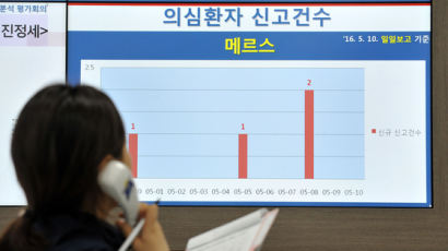 WHO “한국 공중보건위기 대응 과정 '위기소통' 개선해야”