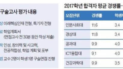 [열려라 공부+] 30% 반영하는 면접이 관건, 교수 2명이 인성 평가