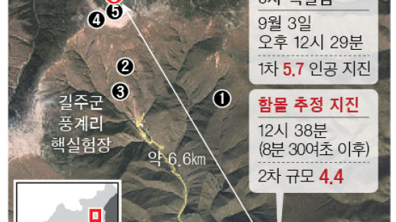 “북한 풍계리 갱도서 추가 핵실험 땐 산 무너져 방사능 유출 재앙 올 수도”