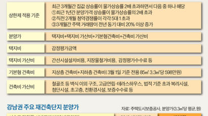 [J report] 재건축 잡는 상한제 … “분양가 10~20% 내려갈 것”