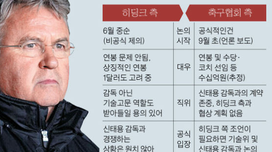 “히딩크가 해결사” 목소리 커진 팬 … “명분·실리 없다” 버티는 축구협회