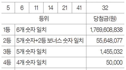 [로또 복권] 9월 16일 