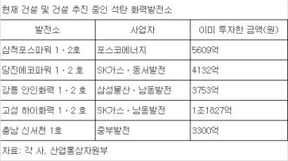 ‘탈석탄 정책’ 맞춘 ‘화력발전→LNG발전’ 전환 논란