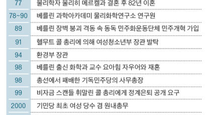 ‘학습 기계’ 메르켈, 좌파 끌어안는 실용주의로 롱런