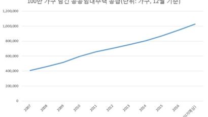 [김기환의 부동산 읽기] 스마트홈ㆍ키즈카페ㆍ가전렌탈… 임대주택이 달라졌다