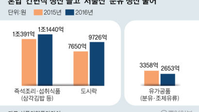 아기 울음 줄자 … 분유 생산 2년 새 3분의 2로 줄어