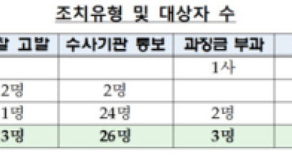 개미 울린 '정치 테마주'…후보 측근 영입하고 '찌라시' 돌리고