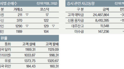 [머니 브리핑] 9월 29일