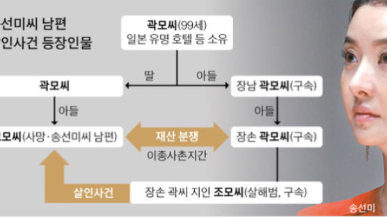 [단독] 배우 송선미 남편 살해범 “흉기 준비” … 계획범죄 가능성