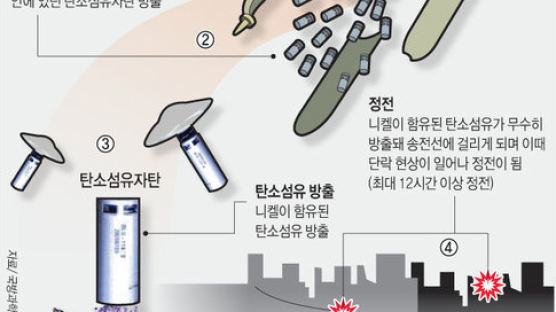 軍, 北핵 일거 무력화 가능한 탄소섬유탄 개발 기술 확보 단계