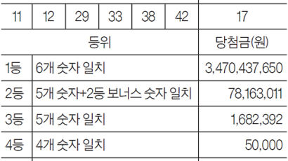 [로또 복권] 10월 7일 