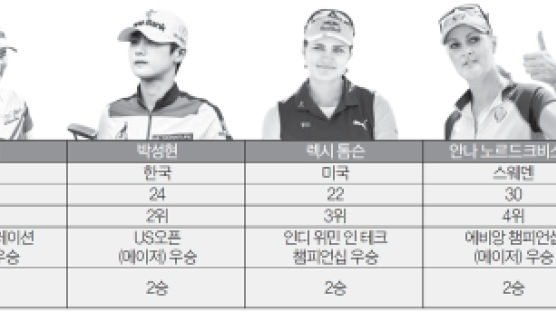 세계 여자골프 톱10 총집결 … 별이 빛나는 영종도