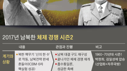 [박보균 대기자의 퍼스펙티브] 박정희, 김일성 눌렀다 … ‘마법의 북핵’으로 남북 경쟁 재개