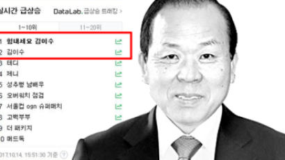 ‘힘내세요 김이수’ 민주당 검색 독려 1시간 뒤 실검 1위